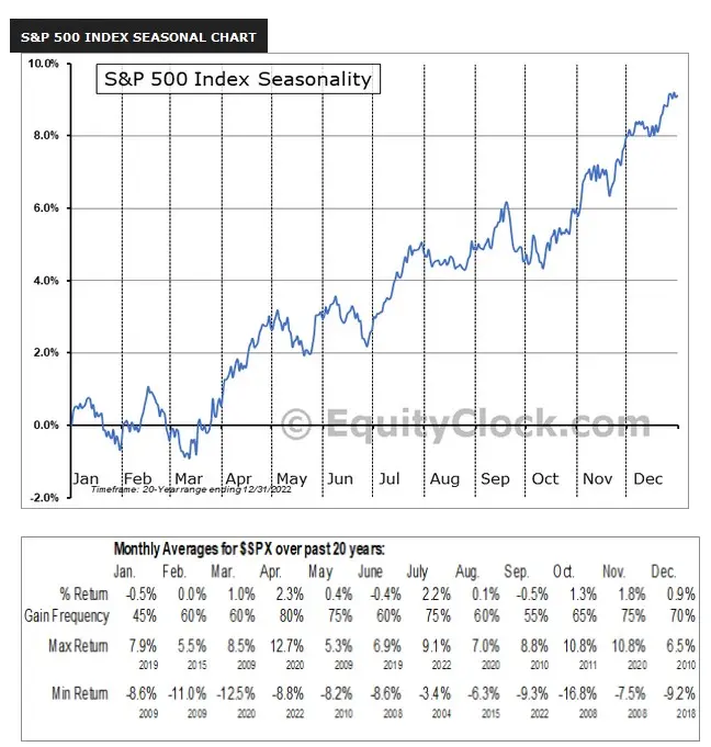 Pronósticos de las acciones: ¿qué sucederá en las bolsas de valores en un futuro próximo? Preguntamos a destacados analistas - 1