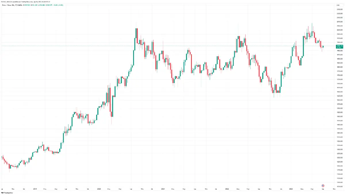 Pronósticos del precio del oro, petróleo y gas natural. Mira qué movimientos en los precios de las materias primas predicen los mejores analistas - 1