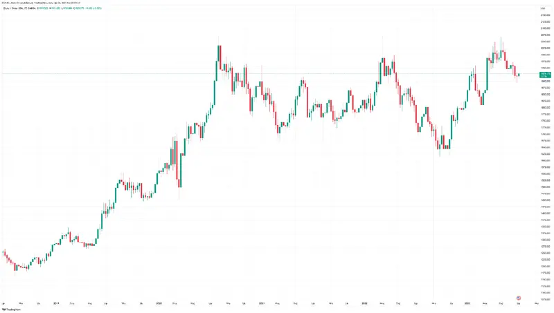 Pronósticos del precio del oro, petróleo y gas natural. Mira qué movimientos en los precios de las materias primas predicen los mejores analistas - 1