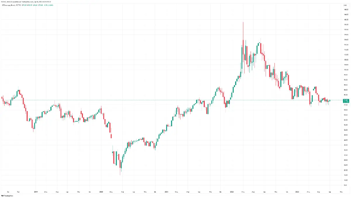 Pronósticos del precio del oro, petróleo y gas natural. Mira qué movimientos en los precios de las materias primas predicen los mejores analistas - 2