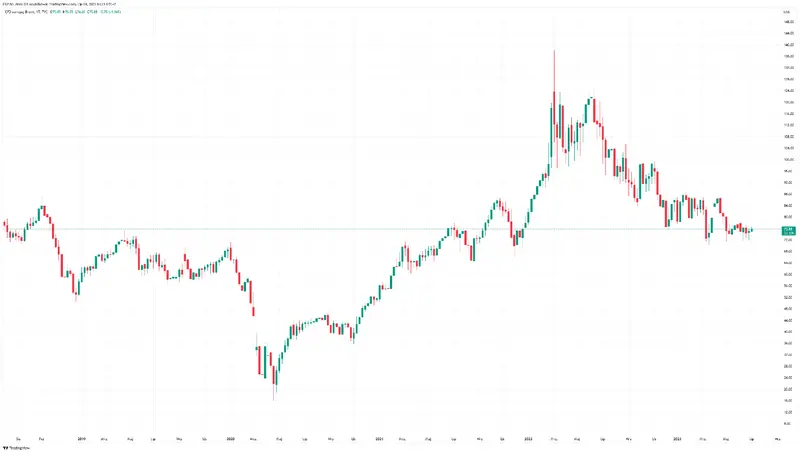 Pronósticos del precio del oro, petróleo y gas natural. Mira qué movimientos en los precios de las materias primas predicen los mejores analistas - 2