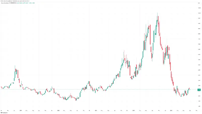 Pronósticos del precio del oro, petróleo y gas natural. Mira qué movimientos en los precios de las materias primas predicen los mejores analistas - 3