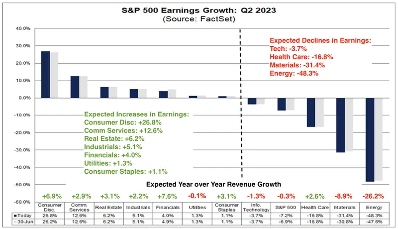 Pronósticos para el índice S&P 500 y Nasdaq. Conocidos expertos comentan las cotizaciones del S&P 500 y Nasdaq 100 - 1