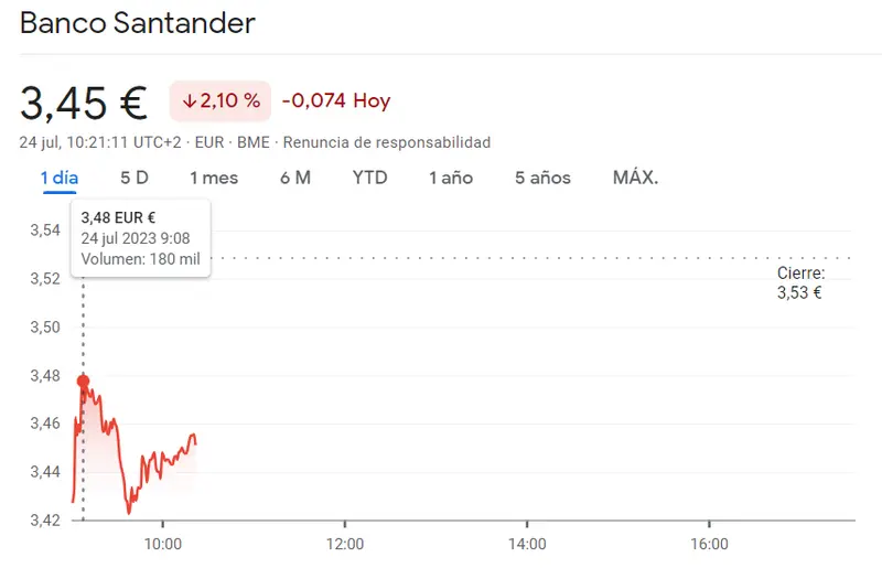 Provocativo escenario en las acciones Bankinter (5.96 euros,-1.09%), BBVA (7.07 euros) y las acciones Banco Santander (-2.10%), ¿cuánto cotiza el Ibex 35 hoy? - 3