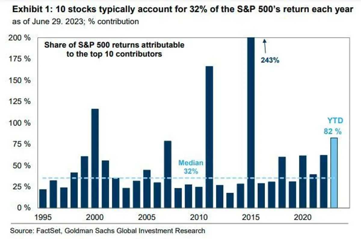 ¿Qué empresas crecerán en la segunda mitad del año? Economistas famosos mencionan ejemplos específicos - 2