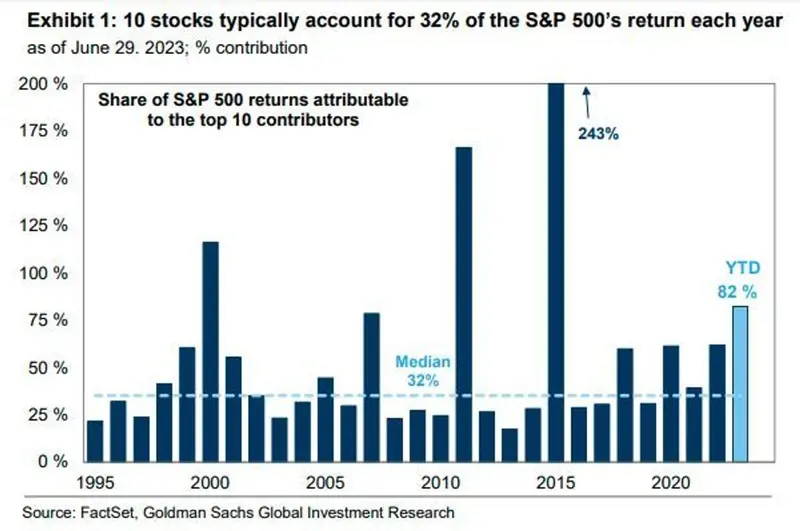 ¿Qué empresas crecerán en la segunda mitad del año? Economistas famosos mencionan ejemplos específicos - 2