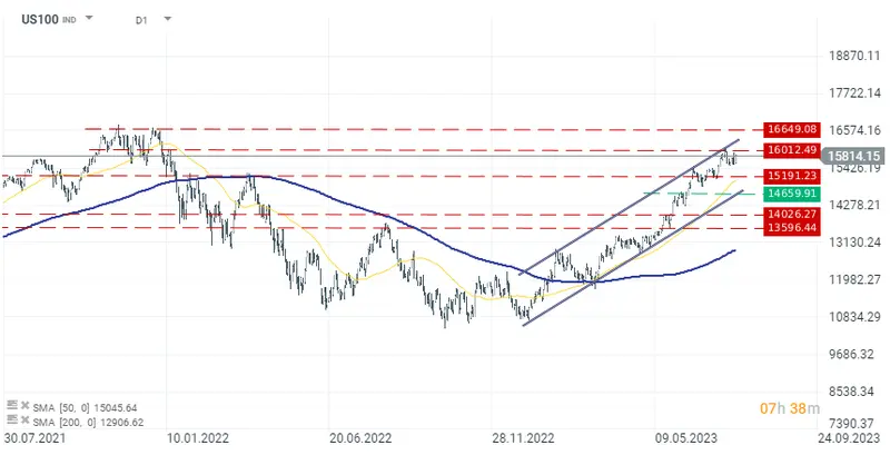 Resultados de Intel, Chevron y Exxon Mobil impulsan un inicio positivo en Wall Street, mientras el índice Nasdaq experimenta un aumento del 1.50% gracias a resultados tecnológicos sólidos - 1