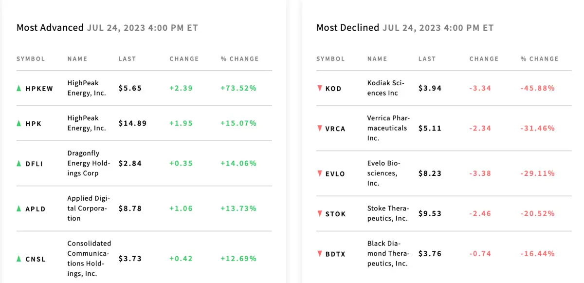 RESUMEN DE LA SESIÓN DE EEUU: Los inversores miran cada vez más audazmente a otros sectores además de la tecnología (Cotizaciones de Chevron Corp frente al índice S&P500) - 4