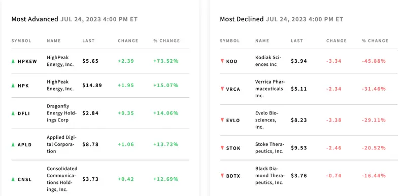 RESUMEN DE LA SESIÓN DE EEUU: Los inversores miran cada vez más audazmente a otros sectores además de la tecnología (Cotizaciones de Chevron Corp frente al índice S&P500) - 4