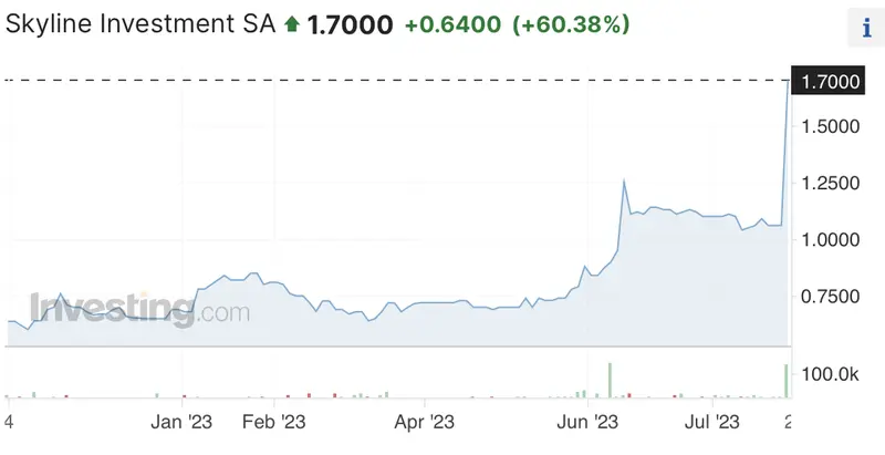 Resumen de la última sesión de WSE: ¡Esta empresa sorprendió a todos! WIG20 descuenta datos importantes... Movimiento alcista en la Bolsa de Valores de Varsovia gracias a Skyline Development - 2