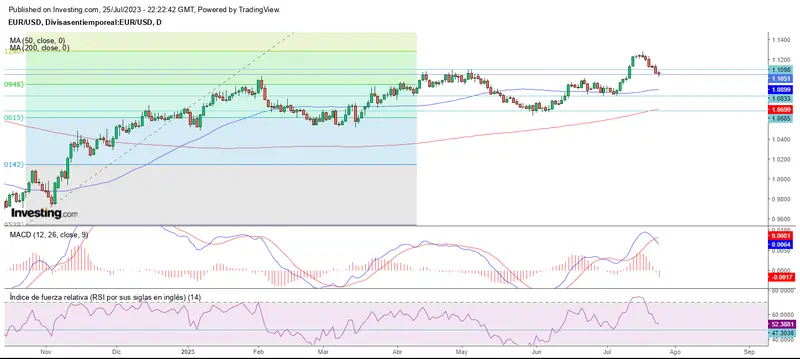 Retrocesos a fin de mes en el mercado forex - 1