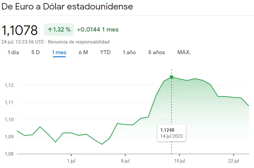 ¡Rompiendo barreras! Análisis exhaustivo de EUR/USD con tres potentes gráficos: diario, semanal y mensual. Descubre puntos extremos, niveles de resistencia, sólidos soportes y mucho más - 1