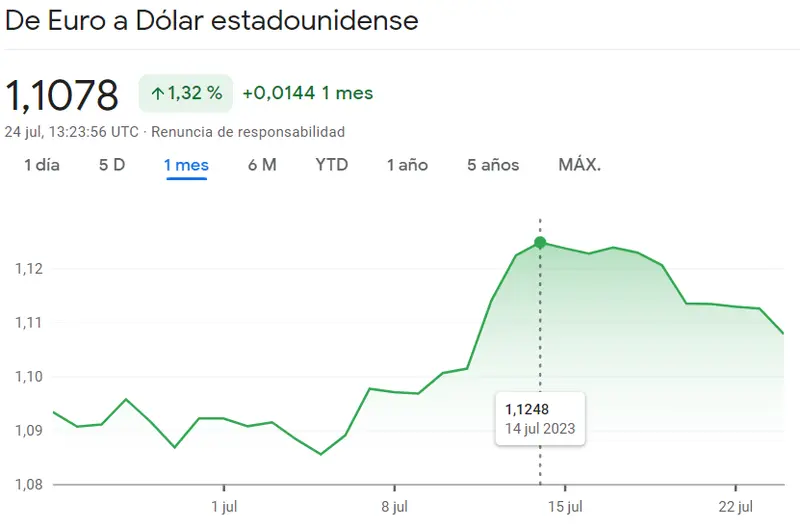 ¡Rompiendo barreras! Análisis exhaustivo de EUR/USD con tres potentes gráficos: diario, semanal y mensual. Descubre puntos extremos, niveles de resistencia, sólidos soportes y mucho más - 1