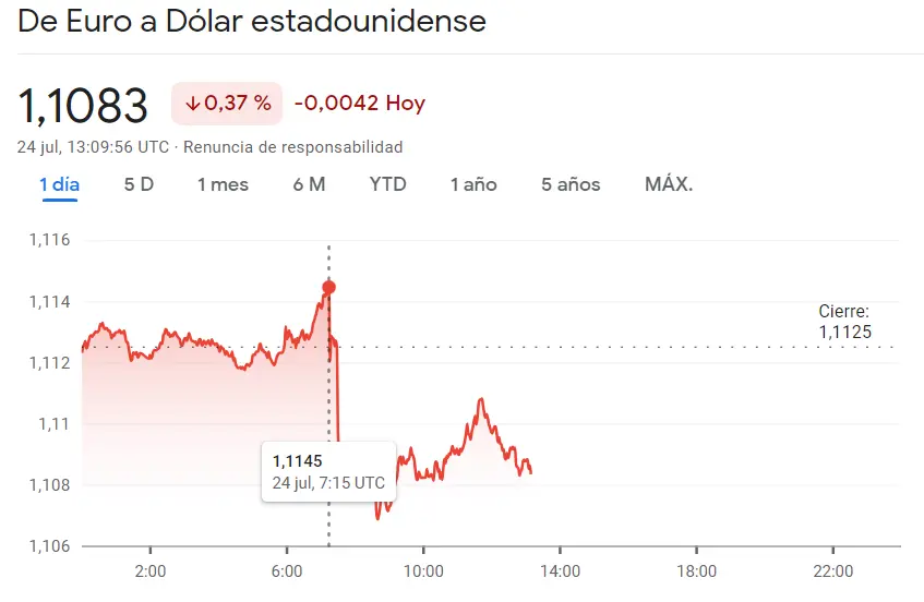¡Rompiendo barreras! Análisis exhaustivo de EUR/USD con tres potentes gráficos: diario, semanal y mensual. Descubre puntos extremos, niveles de resistencia, sólidos soportes y mucho más - 2