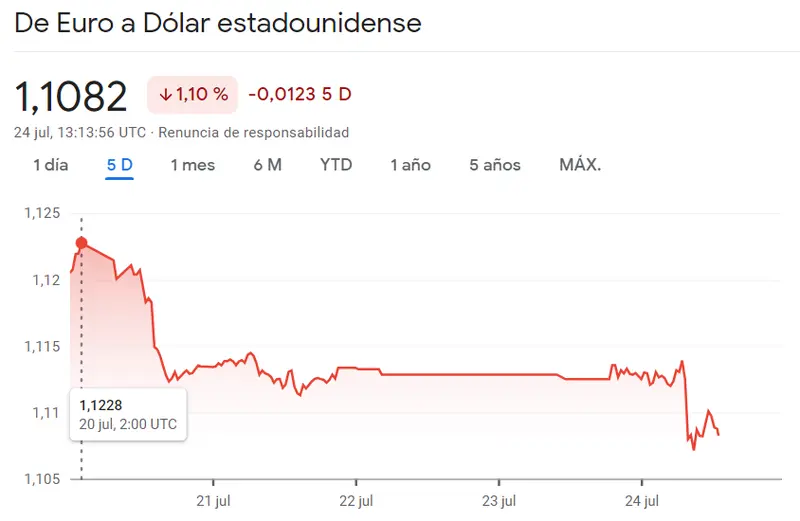 ¡Rompiendo barreras! Análisis exhaustivo de EUR/USD con tres potentes gráficos: diario, semanal y mensual. Descubre puntos extremos, niveles de resistencia, sólidos soportes y mucho más - 3