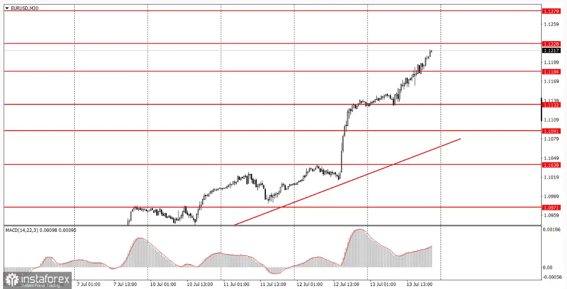 Secretos del comercio efectivo: Cómo maximizar las señales y evitar trampas en el mercado - 1