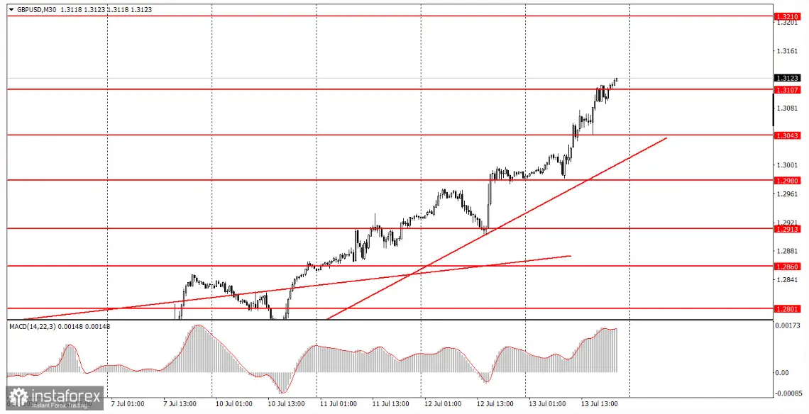 Secretos del comercio efectivo: Cómo maximizar las señales y evitar trampas en el mercado - 2