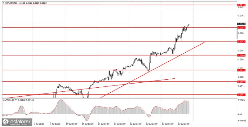Secretos del comercio efectivo: Cómo maximizar las señales y evitar trampas en el mercado - 2