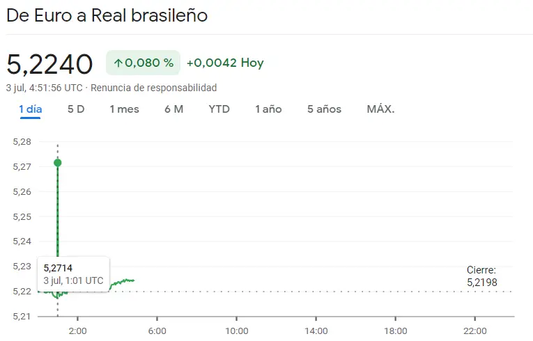 ¡Sesión de riesgo para el mercado Forex! Las divisas latinoamericanas expuestas a caídas en el cambio Dólar Peso (USDMXN), el cambio Euro Real (EURBRL) y el cambio Euro Peso Argentino (EURARS) precio del dólar hoy - 3