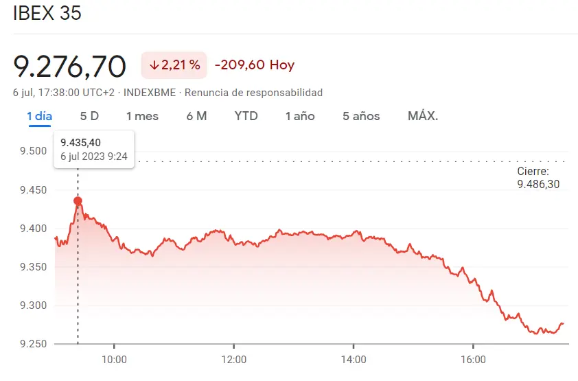 S&P 500: ¿Una corrección a la baja o el comienzo del armagedón en los índices S&P 500, IBEX 35 y DAX 40 (anteriormente DAX 30), Nasdaq 100? ¿El Nasdaq superará los 15,000 puntos? - 2