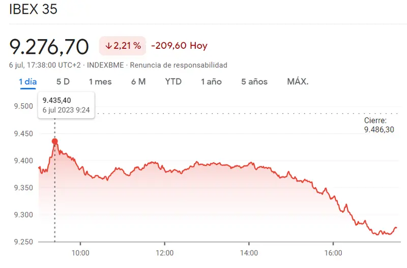 S&P 500: ¿Una corrección a la baja o el comienzo del armagedón en los índices S&P 500, IBEX 35 y DAX 40 (anteriormente DAX 30), Nasdaq 100? ¿El Nasdaq superará los 15,000 puntos? - 2