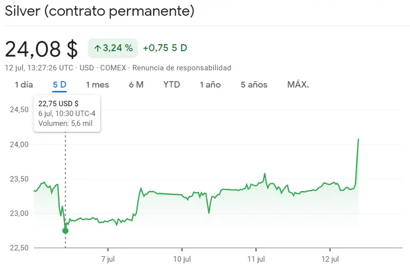 Subida en los precios del oro y la plata. ¡El oro vale más de 1930 dólares! ¿Hemos dejado atrás las caídas en los precios del oro? - 1