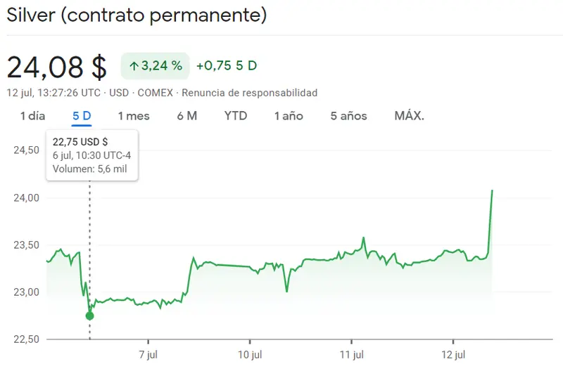 Subida en los precios del oro y la plata. ¡El oro vale más de 1930 dólares! ¿Hemos dejado atrás las caídas en los precios del oro? - 1