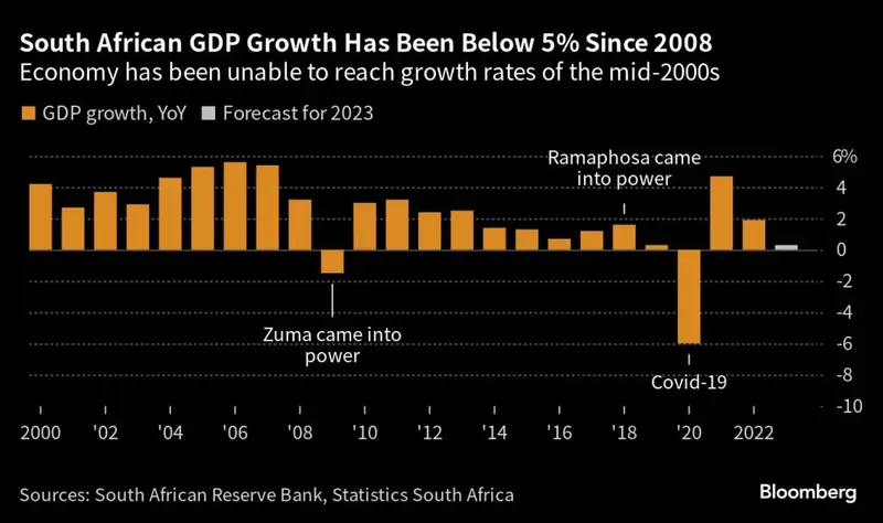 ¡Sudáfrica en Caos! La catástrofe humanitaria que amenaza al país más industrializado de África. Bandas violentas, cortes de energía de hasta 12 horas y escasez de agua potable - 1