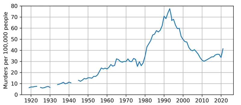 ¡Sudáfrica en Caos! La catástrofe humanitaria que amenaza al país más industrializado de África. Bandas violentas, cortes de energía de hasta 12 horas y escasez de agua potable - 2