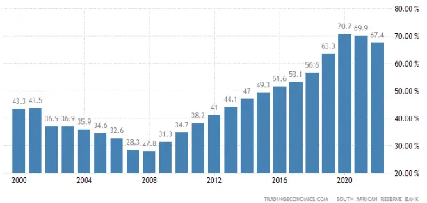 ¡Sudáfrica en Caos! La catástrofe humanitaria que amenaza al país más industrializado de África. Bandas violentas, cortes de energía de hasta 12 horas y escasez de agua potable - 3