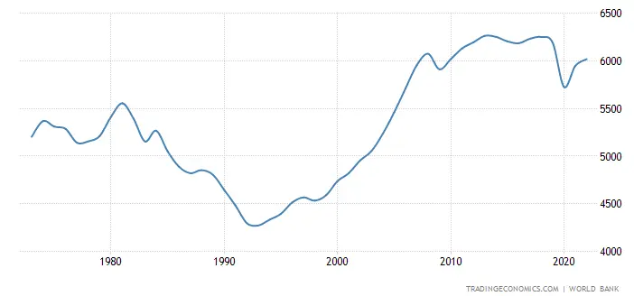 ¡Sudáfrica en Caos! La catástrofe humanitaria que amenaza al país más industrializado de África. Bandas violentas, cortes de energía de hasta 12 horas y escasez de agua potable - 4