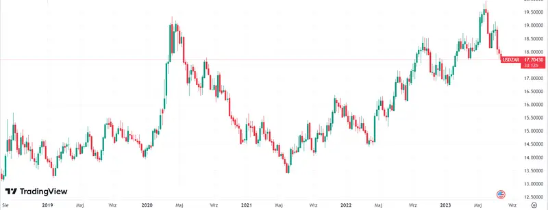 ¡Sudáfrica en Caos! La catástrofe humanitaria que amenaza al país más industrializado de África. Bandas violentas, cortes de energía de hasta 12 horas y escasez de agua potable - 6