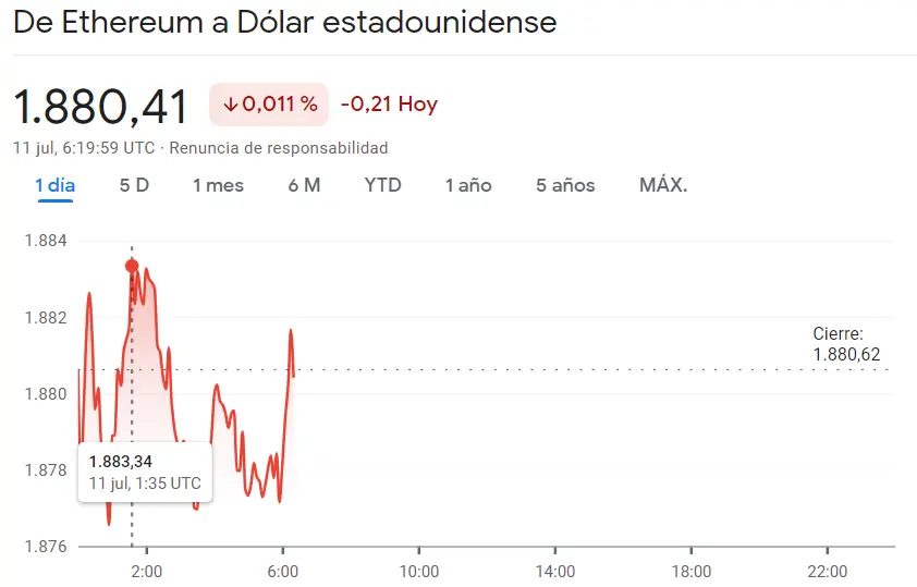 Tensión en el mercado crypto con fracaso en el precio de Ethereum, ¿cuánto vale el Bitcoin hoy? El precio de Binance Coin pendiendo de un hilo (BNB) ETH BTC ETHUSD BTCUSD BNBUSD (mercado de criptomonedas) - 2