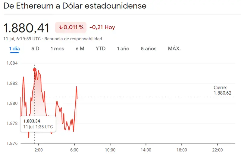 Tensión en el mercado crypto con fracaso en el precio de Ethereum, ¿cuánto vale el Bitcoin hoy? El precio de Binance Coin pendiendo de un hilo (BNB) ETH BTC ETHUSD BTCUSD BNBUSD (mercado de criptomonedas) - 2