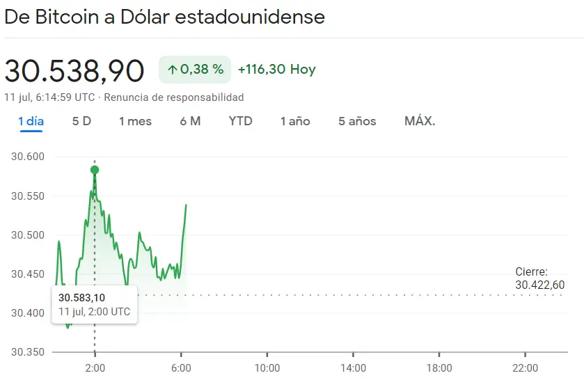 Tensión en el mercado crypto con fracaso en el precio de Ethereum, ¿cuánto vale el Bitcoin hoy? El precio de Binance Coin pendiendo de un hilo (BNB) ETH BTC ETHUSD BTCUSD BNBUSD (mercado de criptomonedas) - 3
