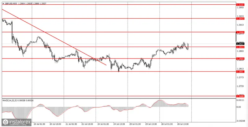 Tipo de cambio Libra Dólar (GBP/USD): El precio de la libra esterlina enfrenta una encrucijada tras una jornada de volatilidad. ¿Será capaz de sostener su tendencia alcista a largo plazo o se verá afectada por los eventos clave? - 2