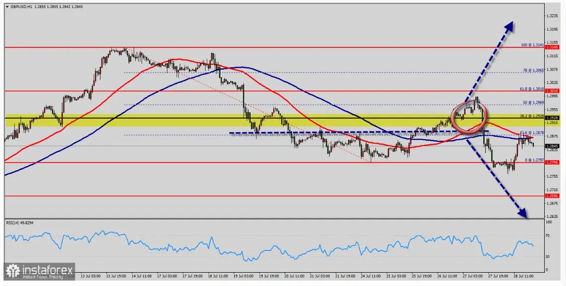 Tipo de cambio Libra Dólar (GBPUSD): ¡El precio de la libra esterlina (GBP) imparable frente al dólar (USD)! ¿Hasta dónde llegará su ascenso? - 1