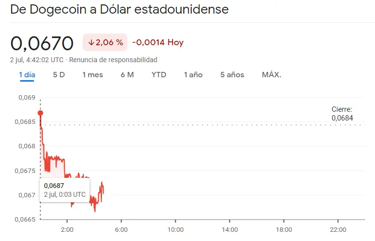 ¡Todo cambiará para el mercado de criptomonedas! Ya vemos los inicios del DESASTRE CRYPTO en el precio del Bitcoin (BTC), el precio de Ethereum (ETH) y el precio de Dogecoin (DOGE)... ¿Cuántos dólares vale el Bitcoin hoy? - 1