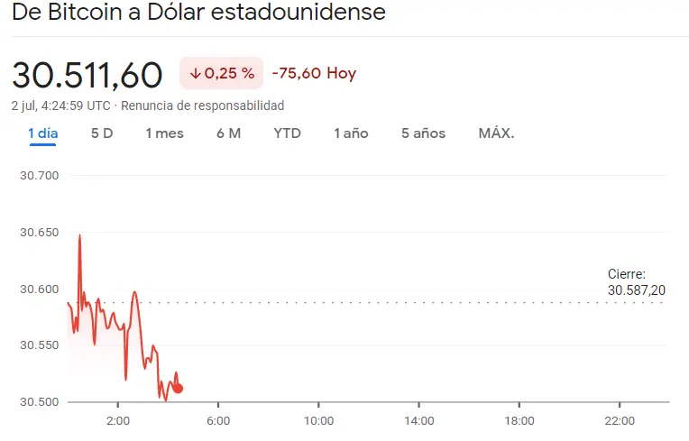 ¡Todo cambiará para el mercado de criptomonedas! Ya vemos los inicios del DESASTRE CRYPTO en el precio del Bitcoin (BTC), el precio de Ethereum (ETH) y el precio de Dogecoin (DOGE)... ¿Cuántos dólares vale el Bitcoin hoy? - 3