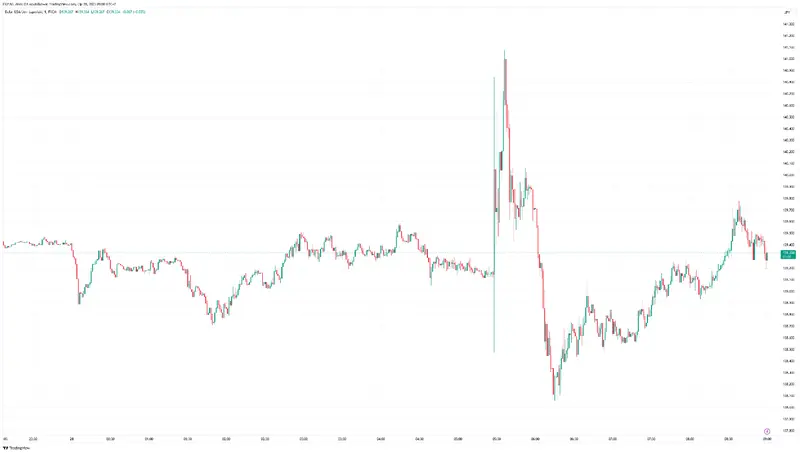 ¡Tormenta en los mercados! Volatilidad extrema en el cambio Dólar Yen (USDJPY) tras el sorprendente cambio de política del Banco de Japón - 1