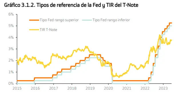 ¡Última subida de tipos de la Fed en septiembre! La inflación desacelera pero persiste, luchando contra las expectativas. ¡El ciclo alcista está llegando a su fin según nuestras estimaciones! - 2