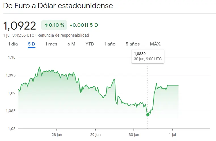 ¡Una semana desastrosa para el cambio Euro Dólar (EURUSD), el cambio Euro Libra (EURGBP), el cambio Euro Yen (EURJPY), el cambio Dólar Yen (USDJPY), el cambio Euro Franco Suizo (EURCHF) y el cambio Libra Dólar (GBPUSD)! - 2