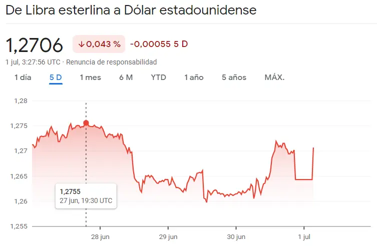 ¡Una semana desastrosa para el cambio Euro Dólar (EURUSD), el cambio Euro Libra (EURGBP), el cambio Euro Yen (EURJPY), el cambio Dólar Yen (USDJPY), el cambio Euro Franco Suizo (EURCHF) y el cambio Libra Dólar (GBPUSD)! - 6