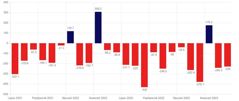 ¡URGENTE! ¡El dólar se debilita (USD) debido al déficit presupuestario récord! - 1