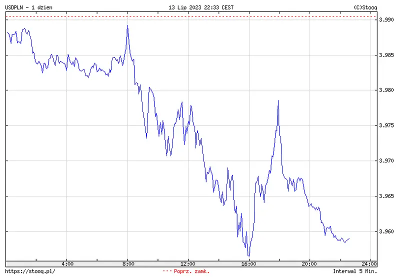 ¡URGENTE! ¡El dólar se debilita (USD) debido al déficit presupuestario récord! - 2
