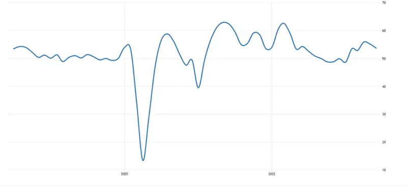 ¡URGENTE! ¡La economía del Reino Unido está en un aprieto, al borde de la recesión! Mira lo que está pasando con el precio de la libra esterlina (GBP) - 1