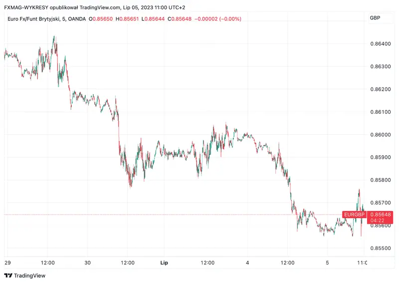 ¡URGENTE! ¡La economía del Reino Unido está en un aprieto, al borde de la recesión! Mira lo que está pasando con el precio de la libra esterlina (GBP) - 2