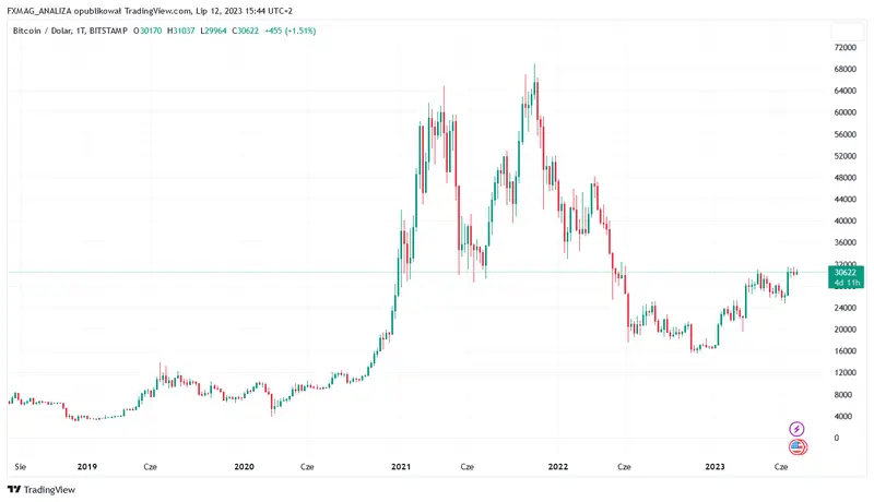 Veremos el precio del bitcoin a 250.000 dólares, como predice el famoso millonario e inversor - 1