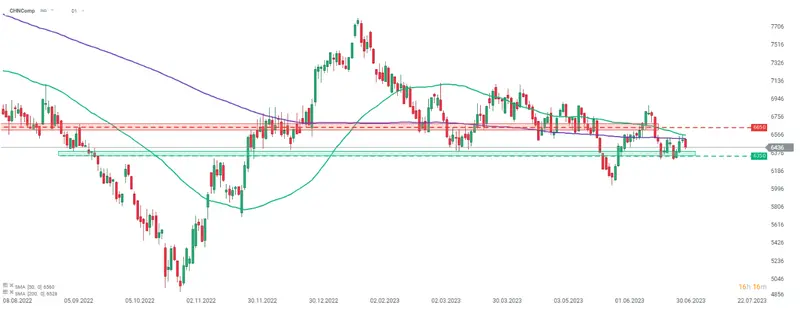 ¡Vigilamos el precio del oro y el precio de la plata frente al precio del dólar neozelandés, el precio de la libra, el precio del yen, el precio del Franco, el precio del Bitcoin y el precio de Ethereum! El precio del dólar hoy (UDS) - 1