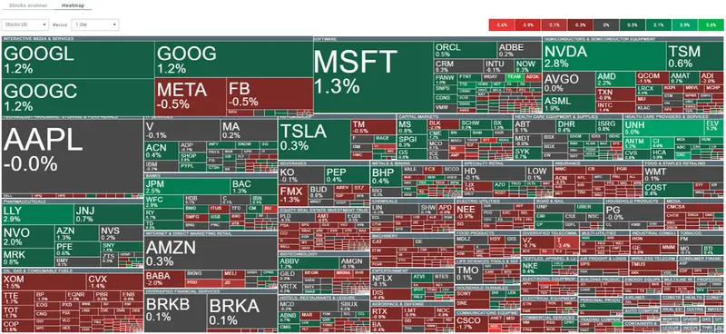 ¡Wall Street desata un torbellino de ganancias y sorpresas en el inicio de la temporada de resultados! BlackRock y UnitedHealth Group lideran el camino hacia el éxito. ¡Prepárate para un frenesí financiero! - 1